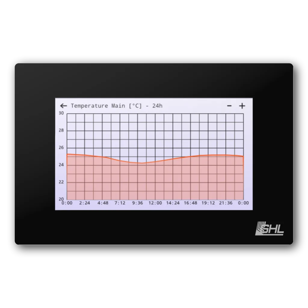 GHL Control Pad – Bild 2