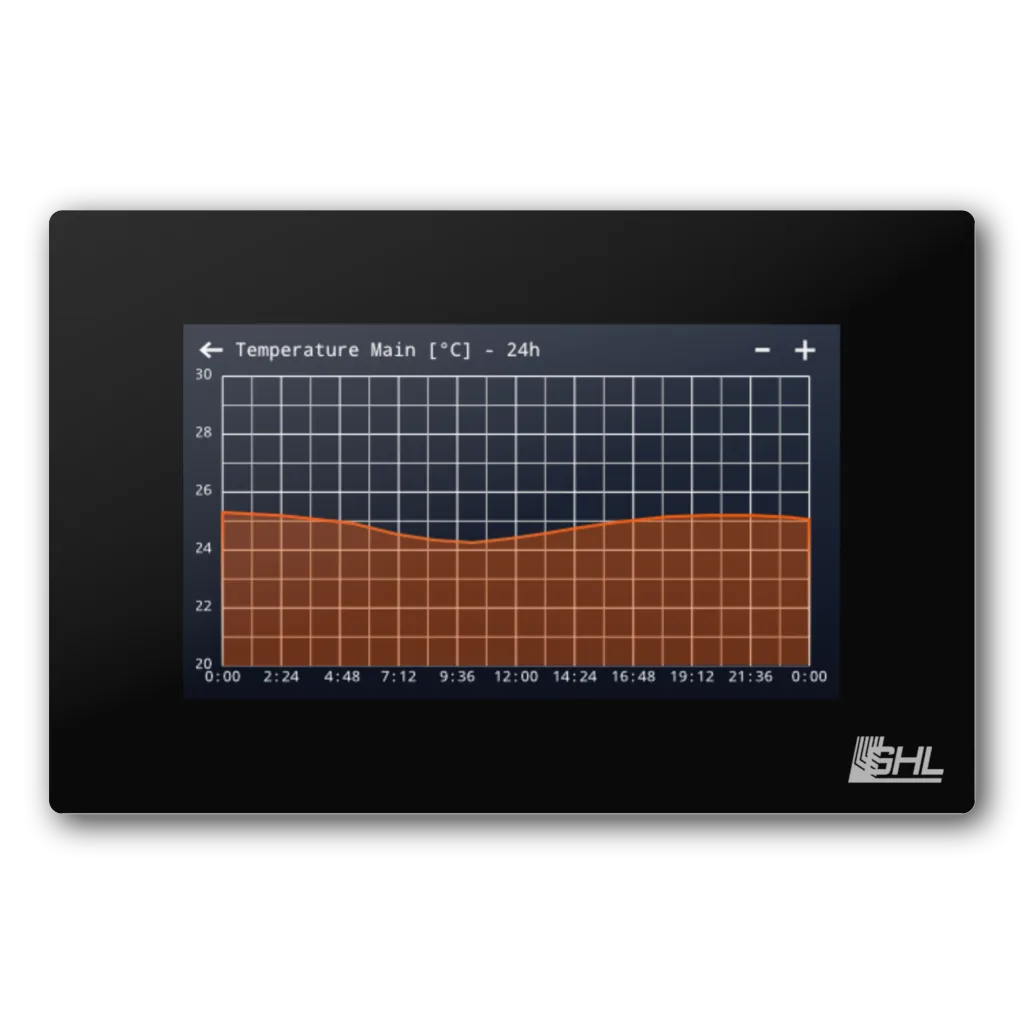 GHL Control Pad – Bild 5