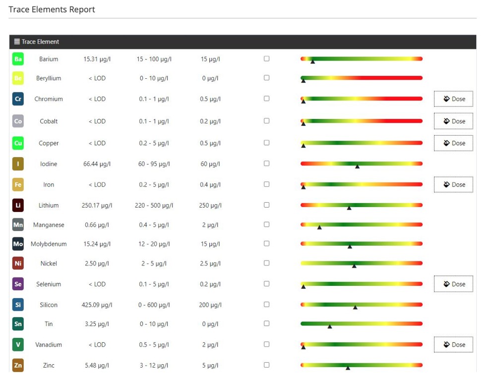 Reef Zlements Complete ICP MS & OES ICP Test + RO – Bild 3