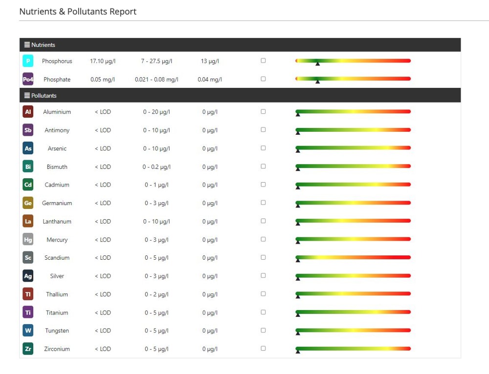 Reef Zlements Complete ICP MS & OES ICP Test + RO – Bild 2