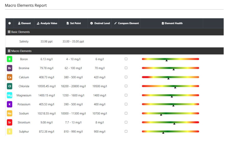 Reef Zlements Complete ICP MS & OES ICP Test + RO – Bild 4