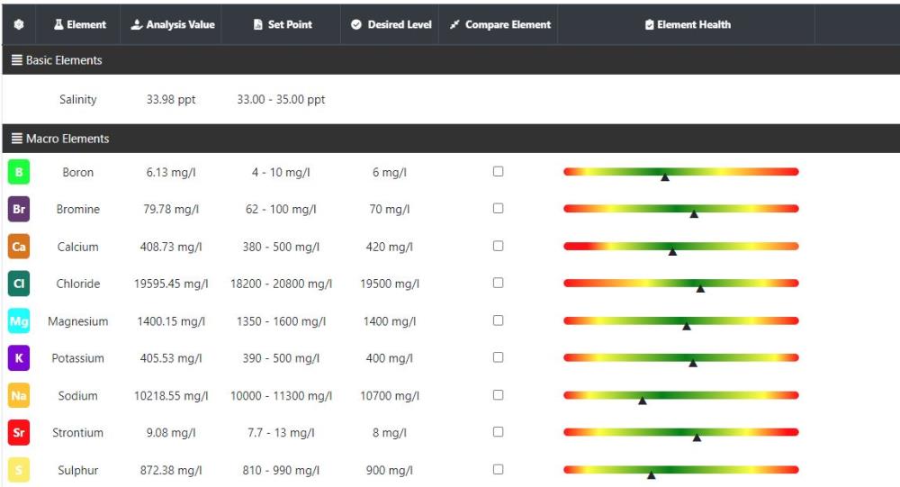 Reef Zlements ICP Test ADVANCED+RO – Bild 7