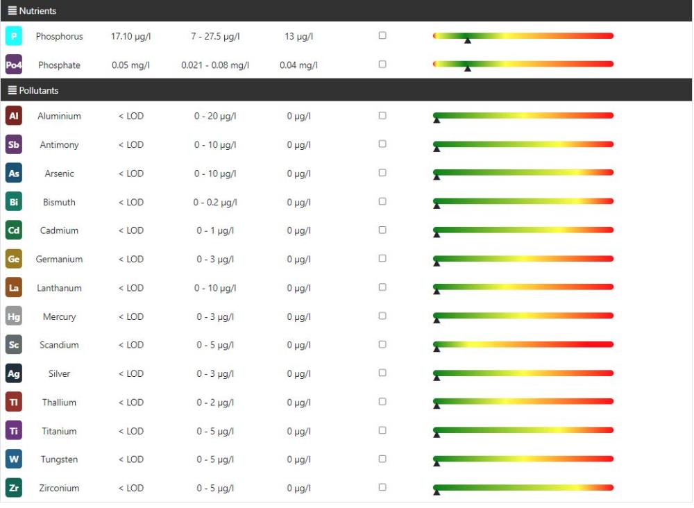 Reef Zlements ICP Test ADVANCED+RO – Bild 5