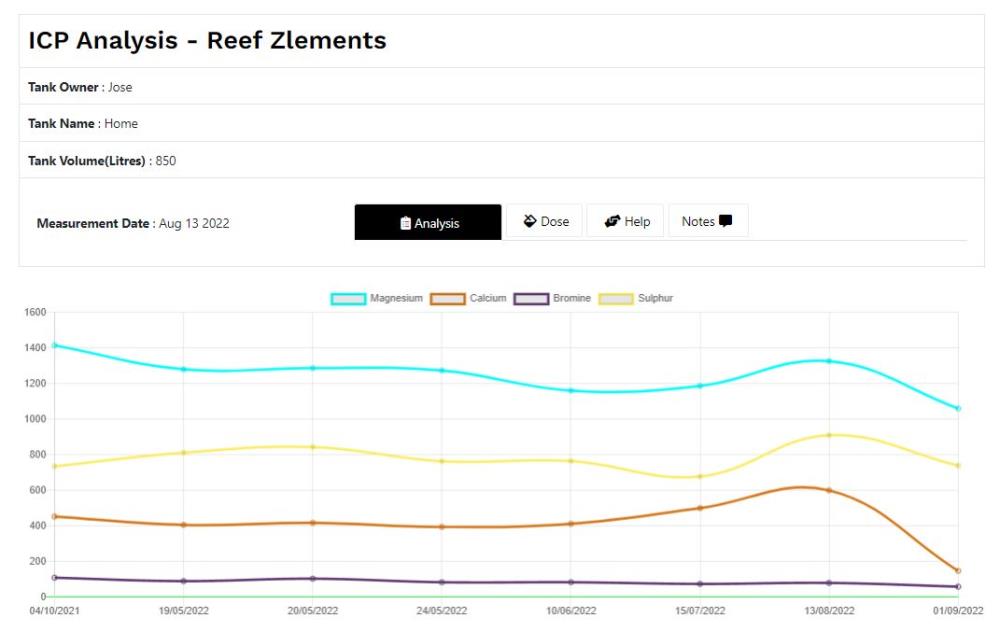 Reef Zlements ICP Test ADVANCED+RO – Bild 6